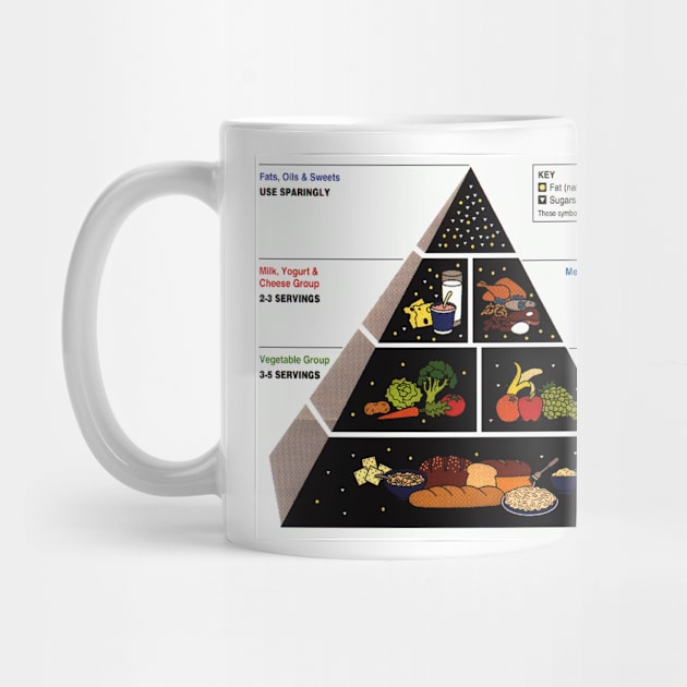 Food Pyramid by Bravuramedia